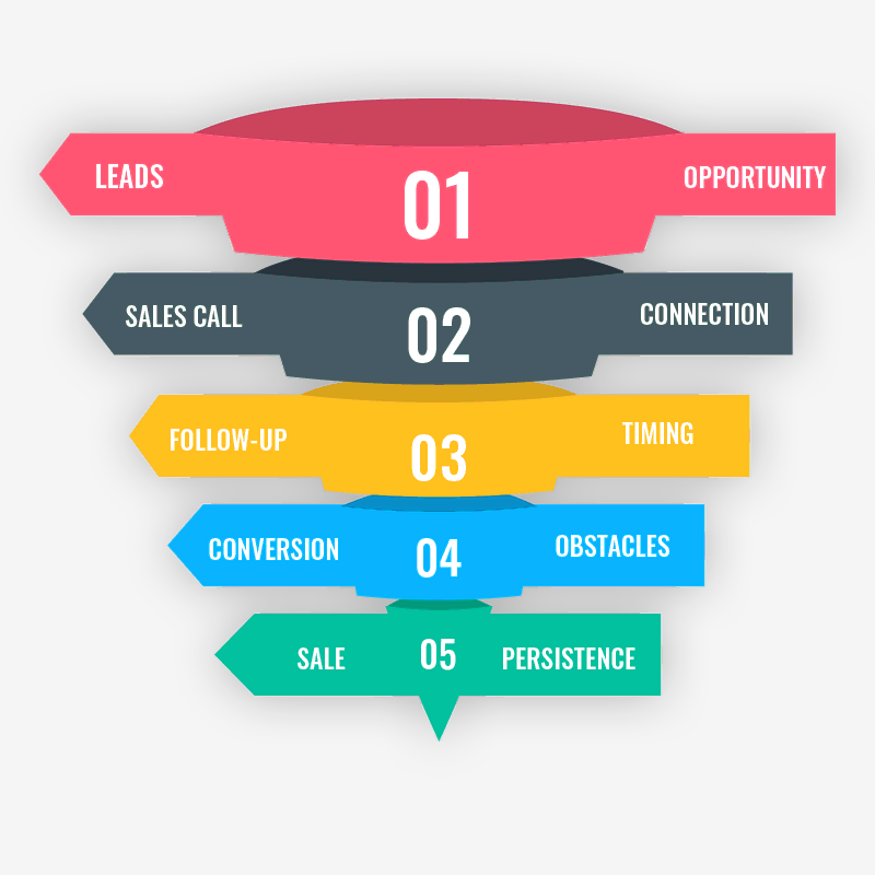 Sales Funnel